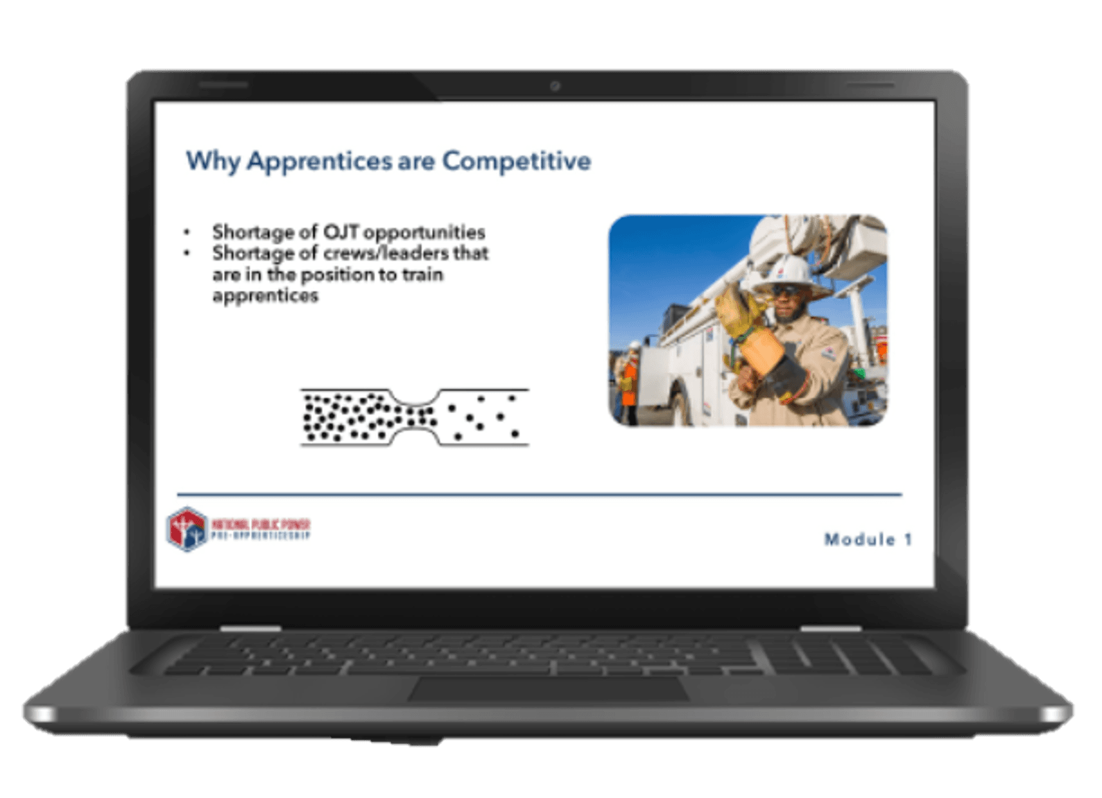 National Public Power Pre-Apprenticeship curriculum overview